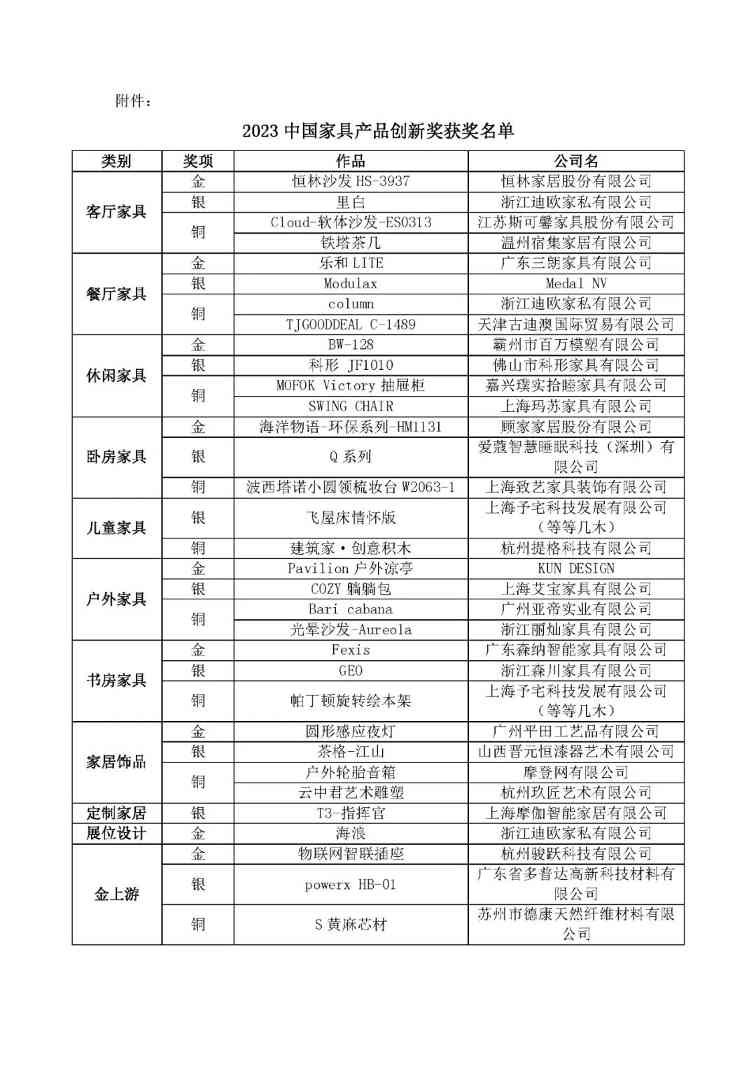 2023中国家具产品创新奖颁奖典礼圆满举行(图20)