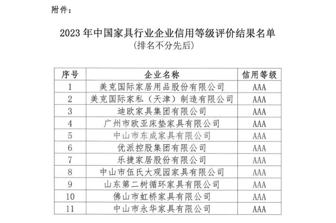中国家具协会第七届四次理事会在贵港成功召开(图29)