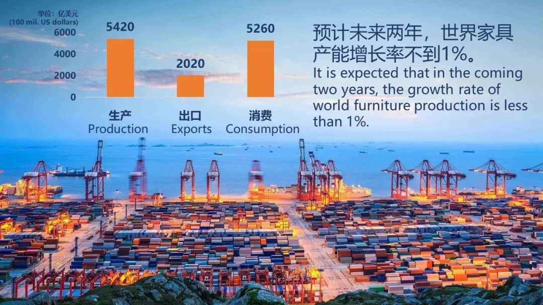 在2023世界家具联合会年会暨世界家具产业集群大会上的主旨发言(图6)