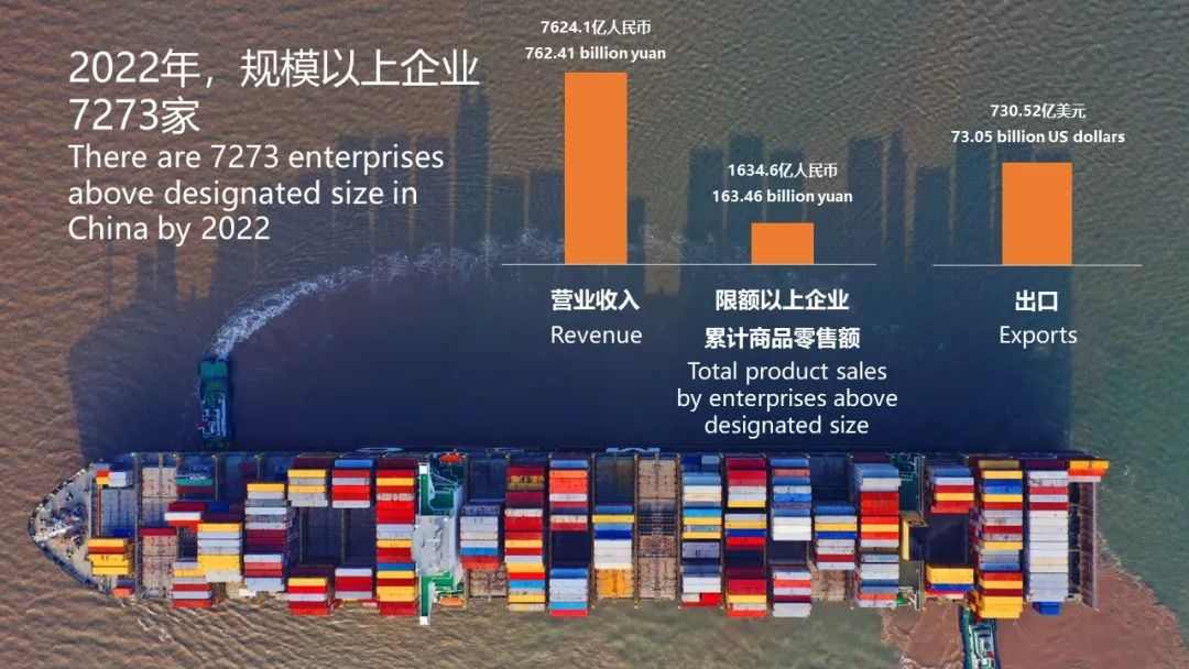 在2023世界家具联合会年会暨世界家具产业集群大会上的主旨发言(图8)