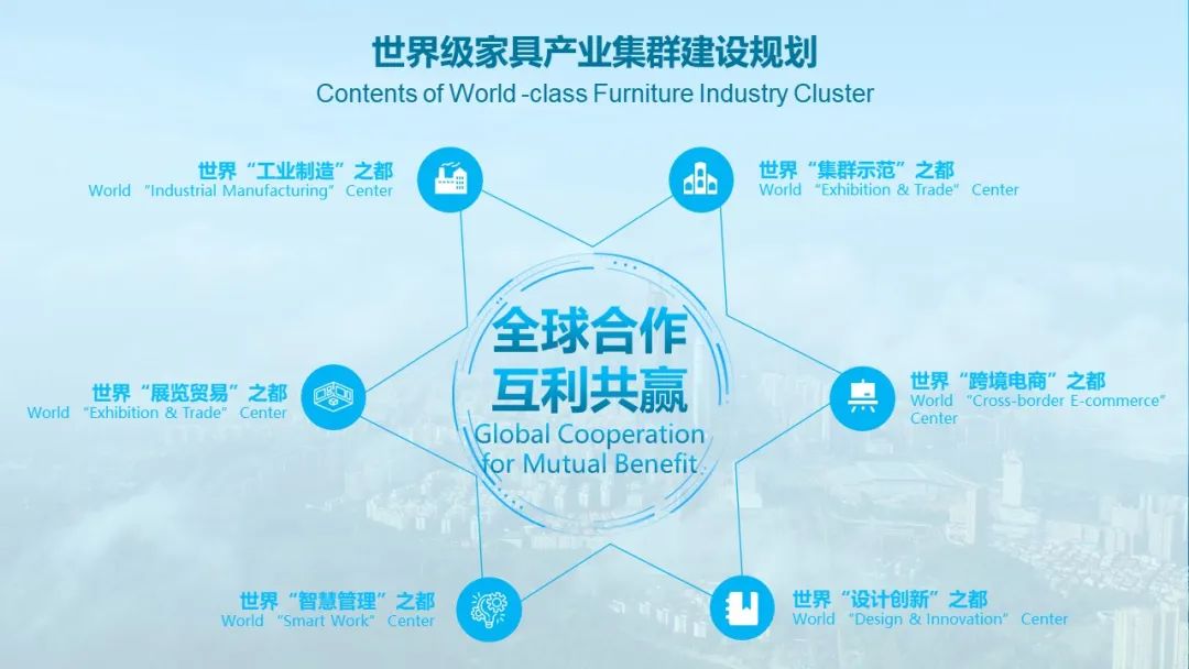 在2023世界家具联合会年会暨世界家具产业集群大会上的主旨发言(图12)