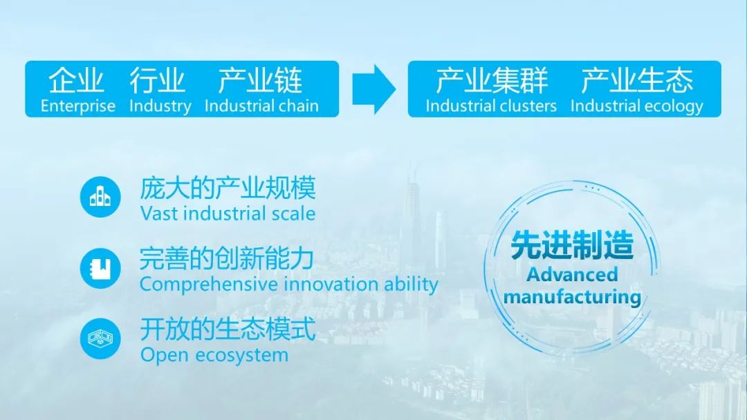 在2023世界家具联合会年会暨世界家具产业集群大会上的主旨发言(图19)