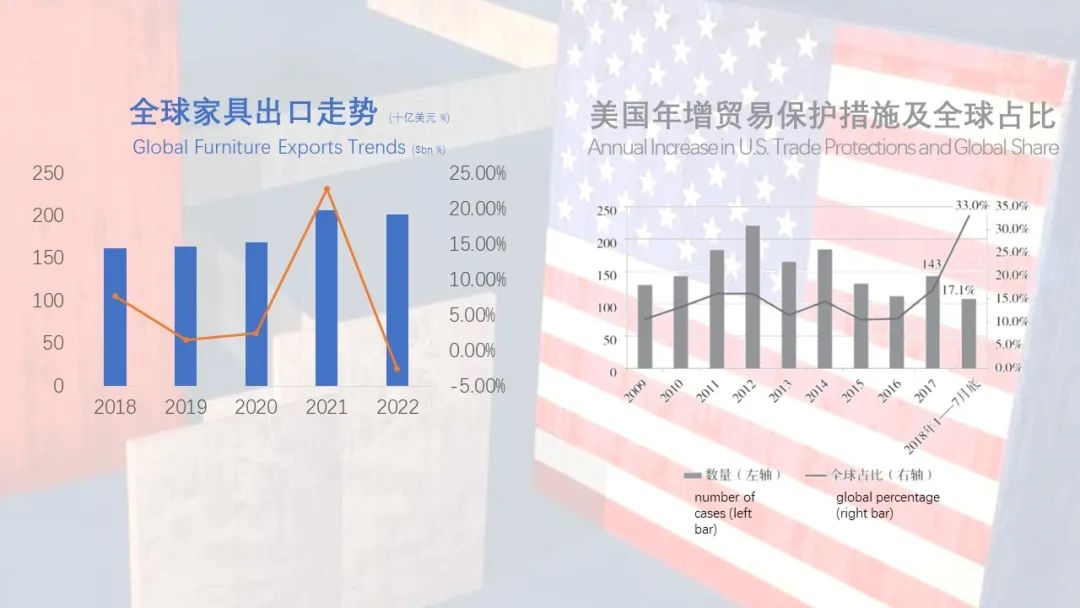 全球家具行业发展报告(图8)