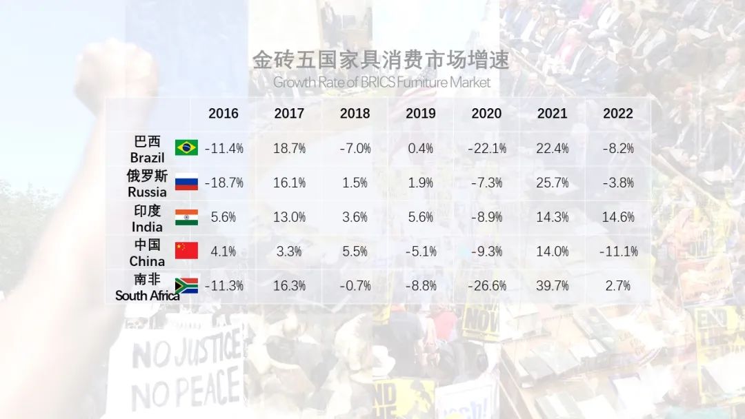 全球家具行业发展报告(图9)