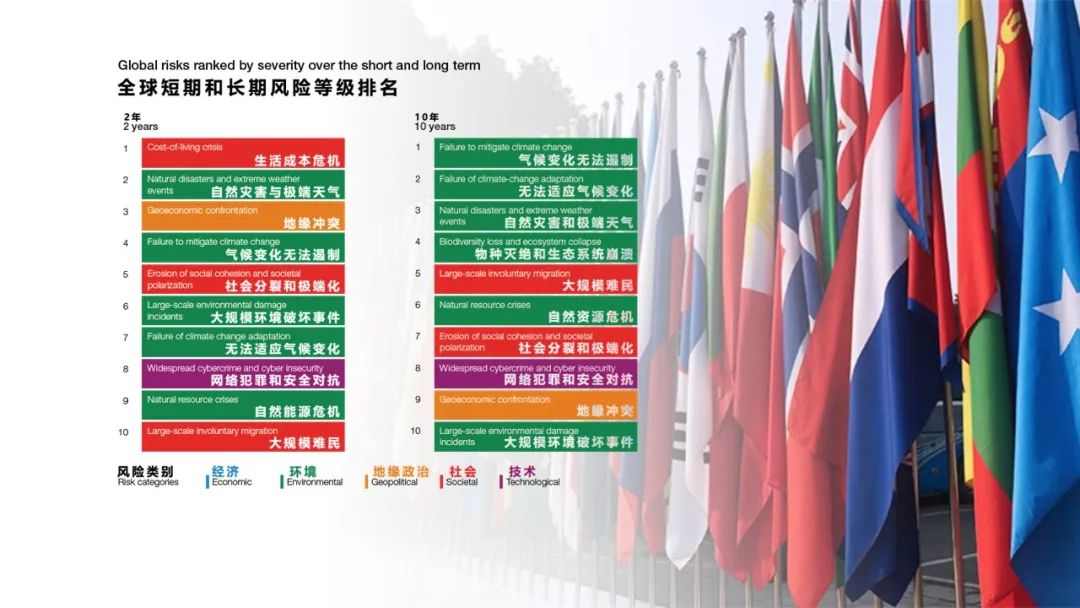 全球家具行业发展报告(图13)