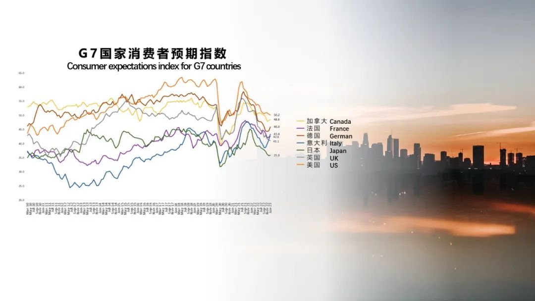 全球家具行业发展报告(图14)