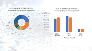 全球家具行业发展报告(图15)