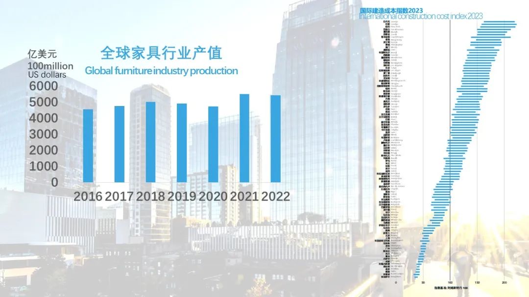 全球家具行业发展报告(图18)