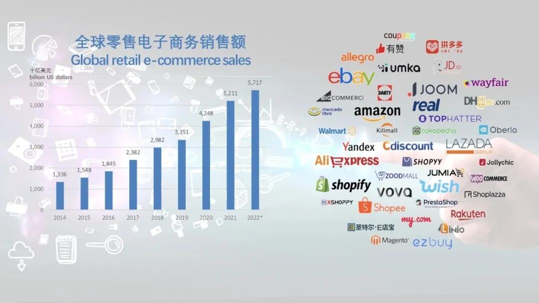 全球家具行业发展报告(图25)