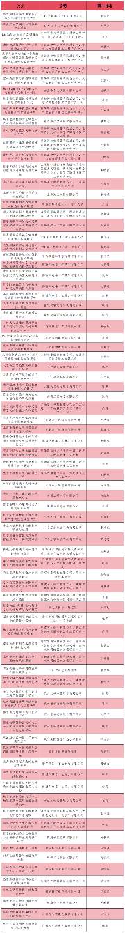 2025中国家电技术大会优秀论文名单公布(图8)